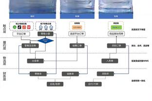 守不住！热刺本赛季领先情况下丢掉16分，英超同期最多